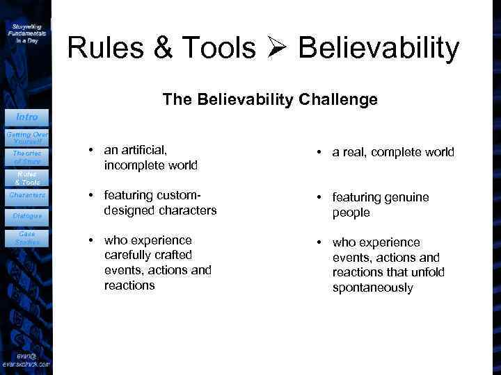 Rules & Tools Believability The Believability Challenge Intro Getting Over Yourself Theories of Story