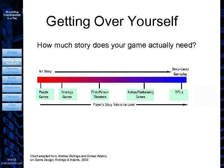 Getting Over Yourself How much story does your game actually need? Intro Getting Over