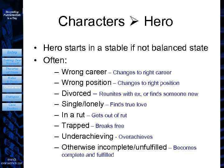 Characters Hero Intro Getting Over Yourself Theories of Story Rules & Tools Characters Dialogue