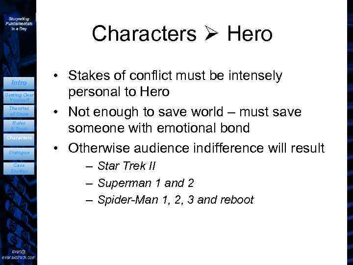 Characters Hero Intro Getting Over Yourself Theories of Story Rules & Tools Characters Dialogue