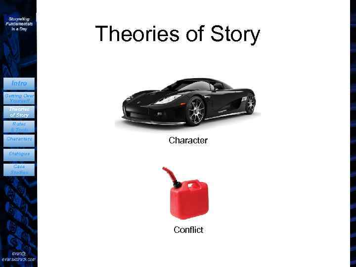 Theories of Story Intro Getting Over Yourself Theories of Story Rules & Tools Character