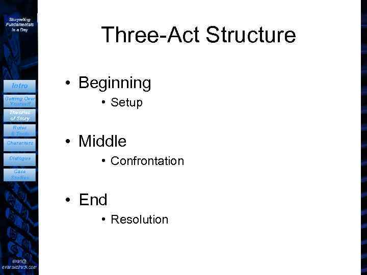 Three-Act Structure Intro Getting Over Yourself • Beginning • Setup Theories of Story Rules