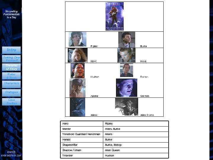 Intro Getting Over Yourself Theories of Story Rules & Tools Characters Dialogue Case Studies