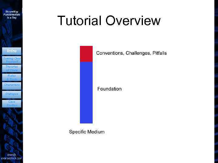 Tutorial Overview Intro Getting Over Yourself Theories of Story Rules & Tools Characters Dialogue