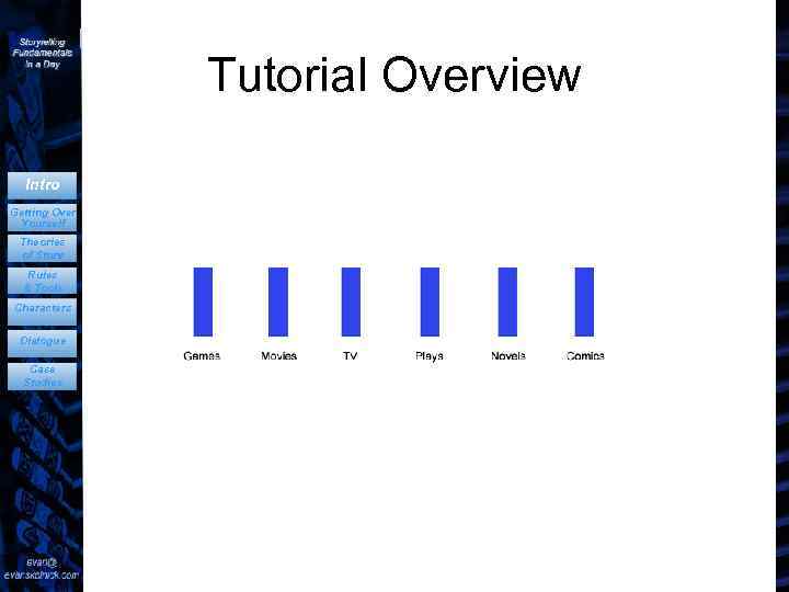 Tutorial Overview Intro Getting Over Yourself Theories of Story Rules & Tools Characters Dialogue
