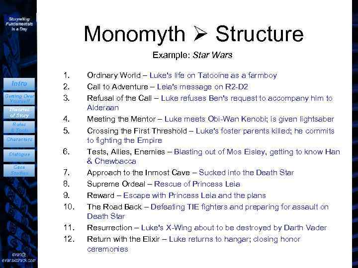Monomyth Structure Example: Star Wars Intro Getting Over Yourself Theories of Story Rules &