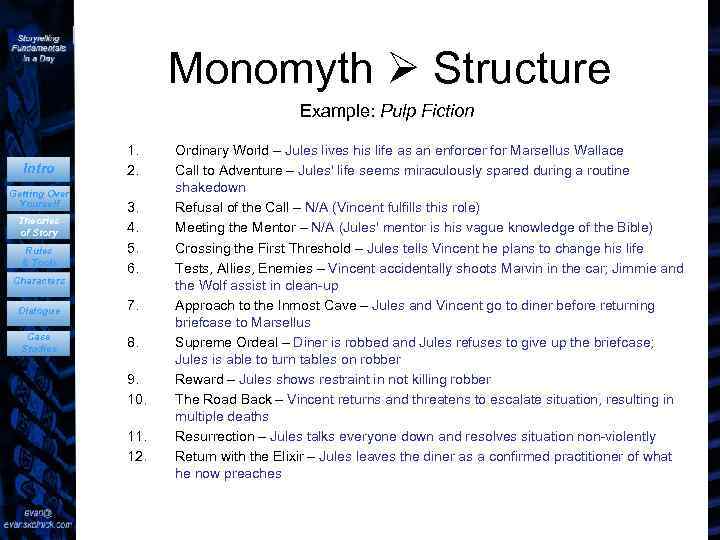 Monomyth Structure Example: Pulp Fiction Intro Getting Over Yourself Theories of Story Rules &