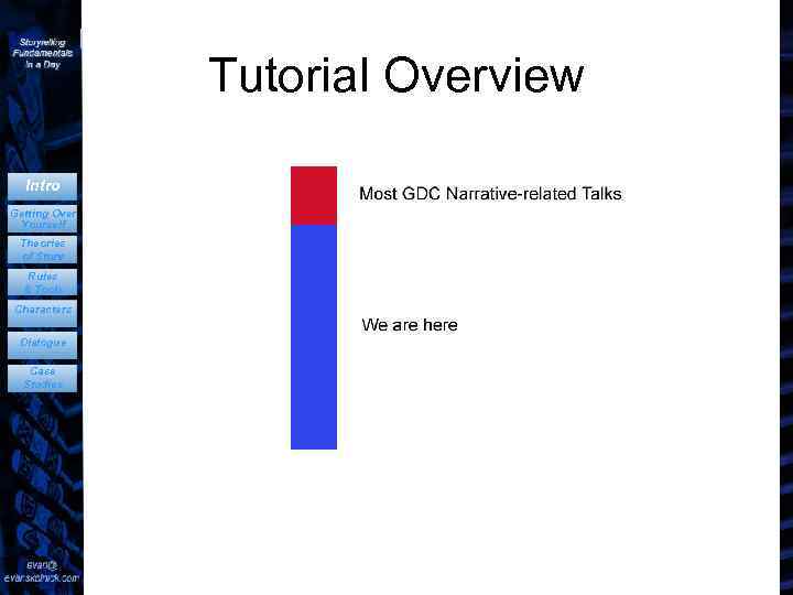 Tutorial Overview Intro Getting Over Yourself Theories of Story Rules & Tools Characters Dialogue