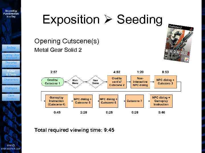 Exposition Seeding Opening Cutscene(s) Intro Metal Gear Solid 2 Getting Over Yourself Theories of