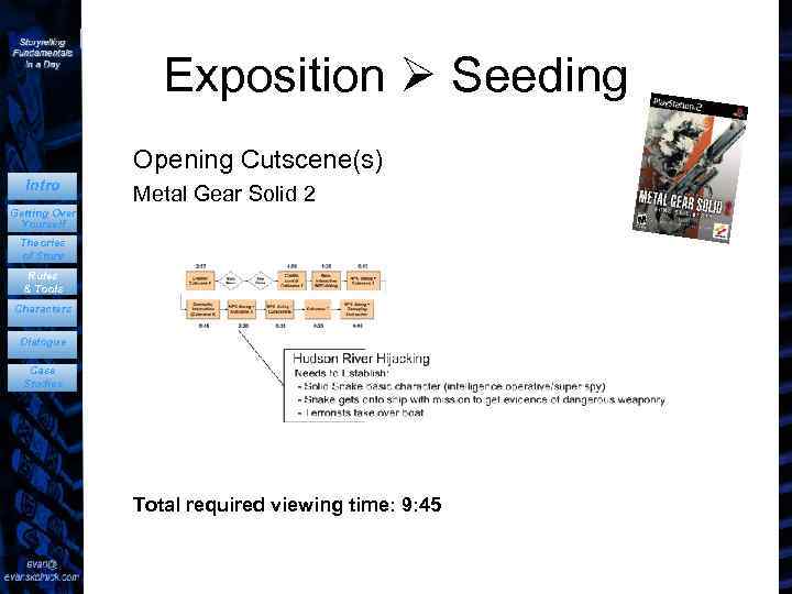 Exposition Seeding Opening Cutscene(s) Intro Metal Gear Solid 2 Getting Over Yourself Theories of