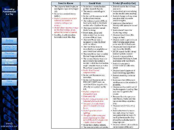 Intro Getting Over Yourself Theories of Story Rules & Tools Characters Dialogue Case Studies