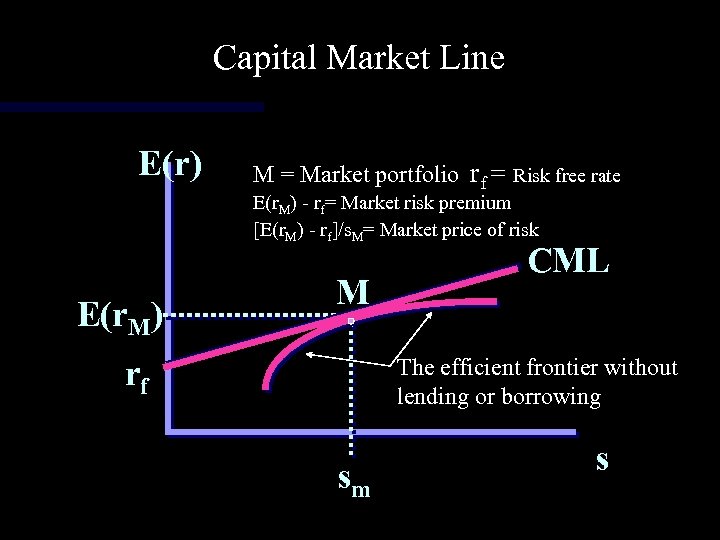 Capital Market Line E(r) M = Market portfolio rf = Risk free rate E(r.