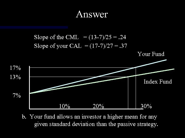 Answer Slope of the CML = (13 -7)/25 =. 24 Slope of your CAL