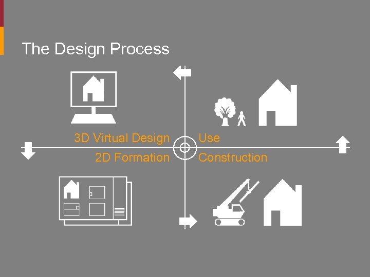 The Design Process 3 D Virtual Design 2 D Formation Use Construction 