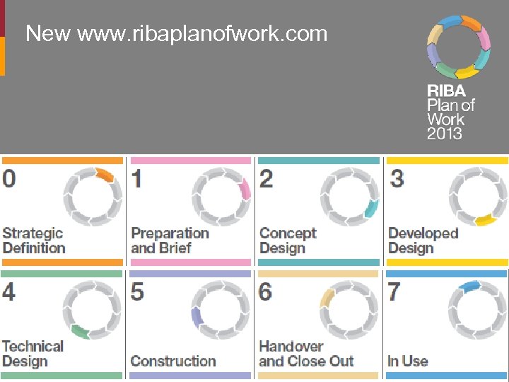 New www. ribaplanofwork. com 