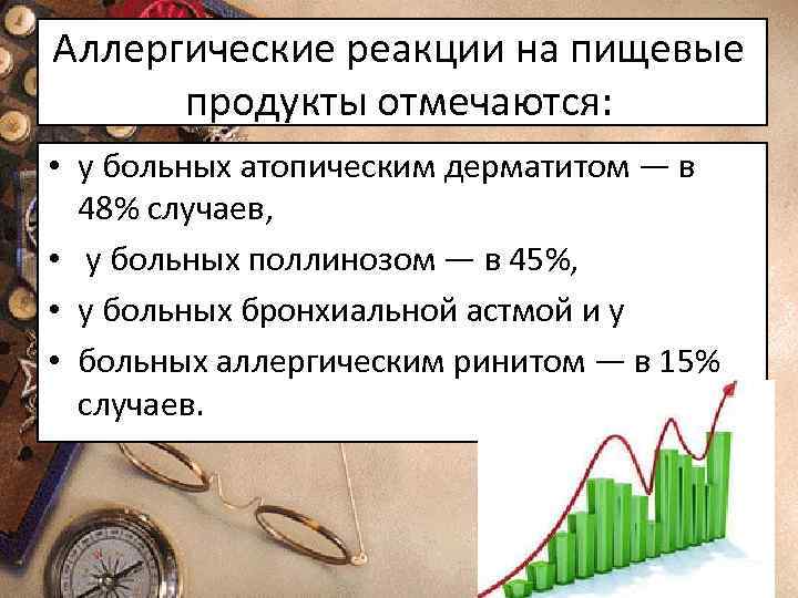 Аллергические реакции на пищевые продукты отмечаются: • у больных атопическим дерматитом — в 48%