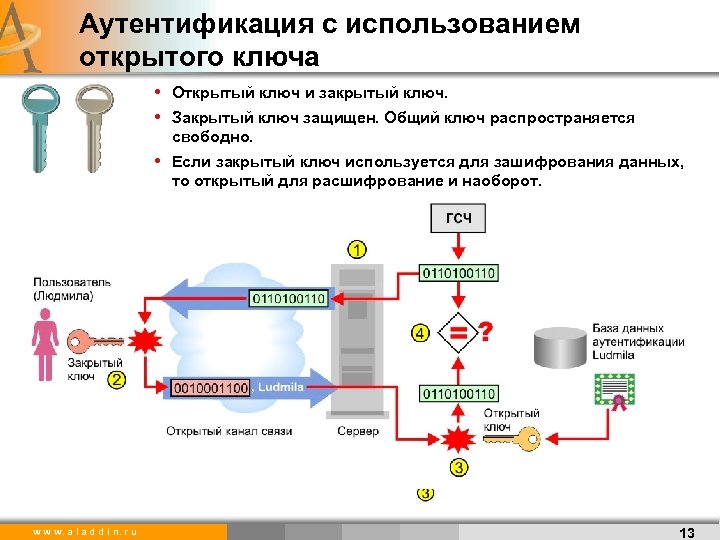 Для чего применяется открытый классический канал в схеме квантовой рассылки ключа