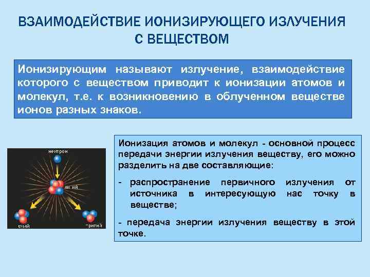 Основное излучение. Взаимодействие ионизирующих излучений с веществом. Схема взаимодействия ионизирующих излучений с веществом. Взаимодействие ионизирующего излучения с веществом. Взаимодействие электромагнитных ионизирующих излучений с веществом.