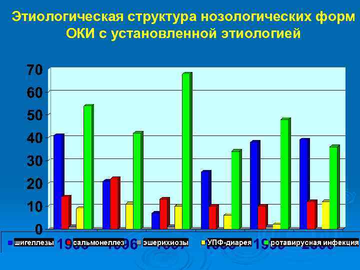 Сколько лс у оки