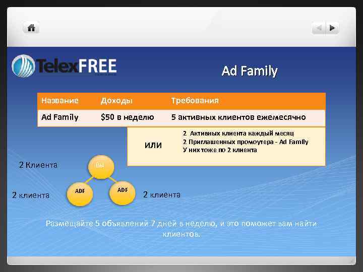 Ad Family Название Доходы Требования Ad Family $50 в неделю 5 активных клиентов ежемесячно