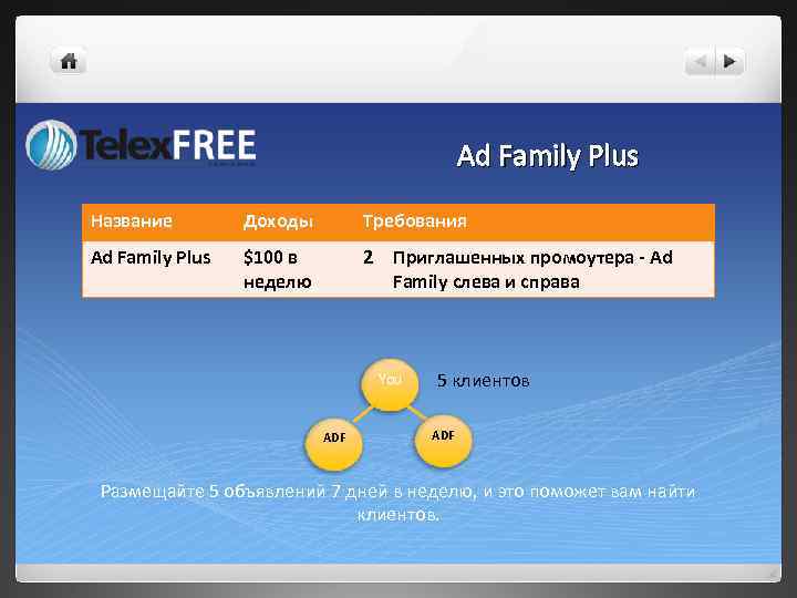 Ad Family Plus Название Доходы Требования Ad Family Plus $100 в неделю 2 Приглашенных