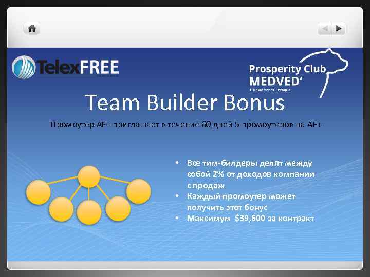 Team Builder Bonus Промоутер AF+ приглашает в течение 60 дней 5 промоутеров на AF+