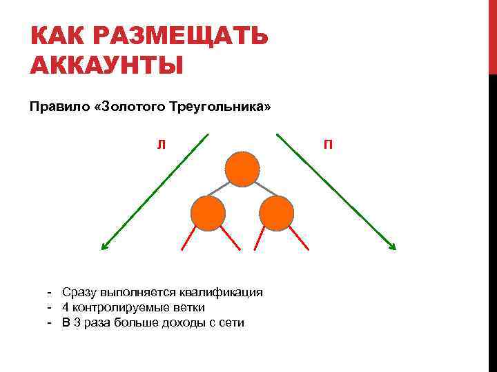 Золотой треугольник проекта