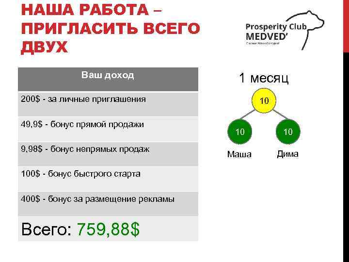 НАША РАБОТА – ПРИГЛАСИТЬ ВСЕГО ДВУХ Ваш доход 1 месяц 200$ - за личные