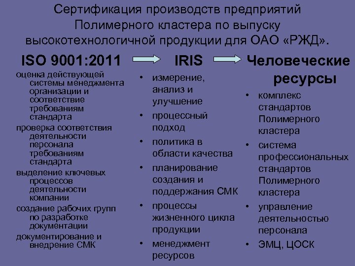 Сертификация производств предприятий Полимерного кластера по выпуску высокотехнологичной продукции для ОАО «РЖД» . ISO