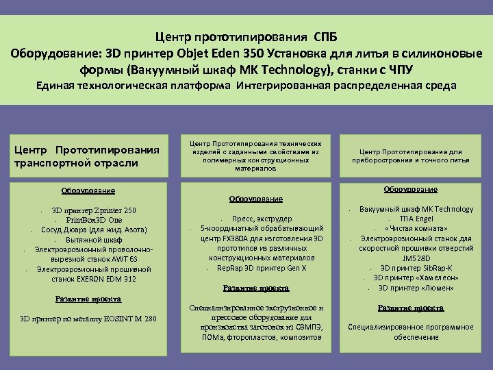 Центр прототипирования СПБ Оборудование: 3 D принтер Objet Eden 350 Установка для литья в