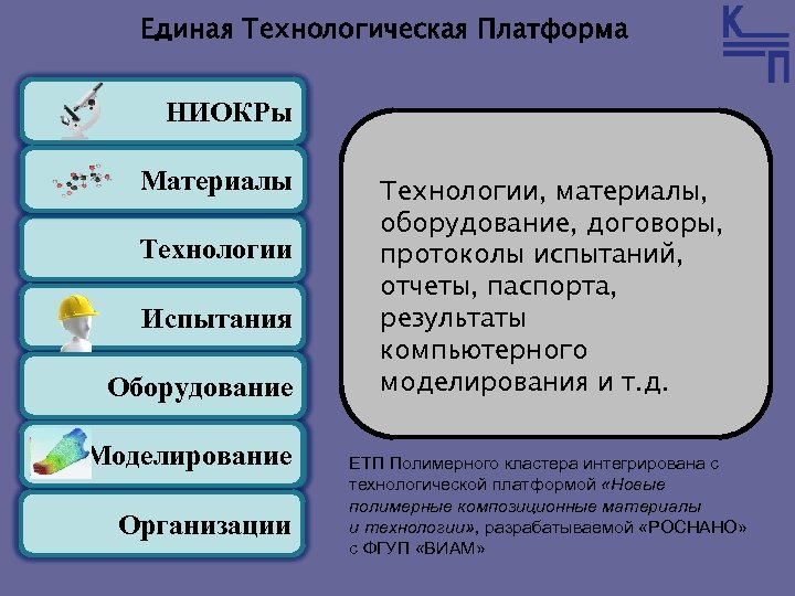 Единая Технологическая Платформа НИОКРы Материалы Технологии Материалы Испытания Материалы Оборудование Материалы Моделирование Материалы Организации