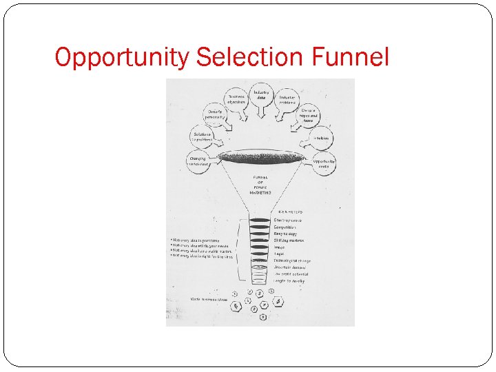 Opportunity Selection Funnel 