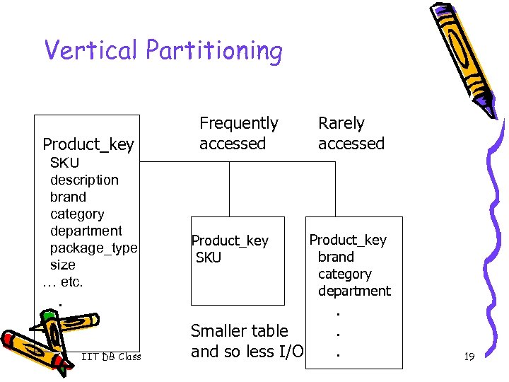Vertical Partitioning Product_key SKU description brand category department package_type size … etc. . IIT