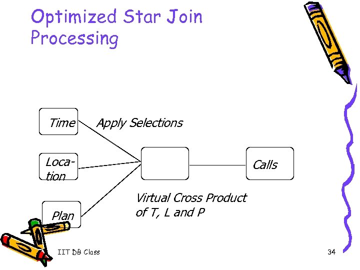 Optimized Star Join Processing Time Apply Selections Location Plan IIT DB Class Calls Virtual