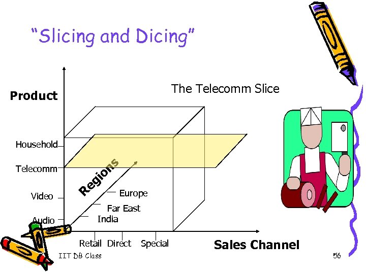 “Slicing and Dicing” The Telecomm Slice Product Household Telecomm Video Audio R gi e