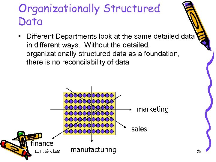 Organizationally Structured Data • Different Departments look at the same detailed data in different