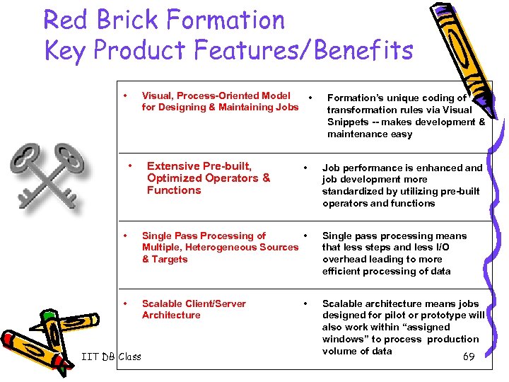 Red Brick Formation Key Product Features/Benefits • Visual, Process-Oriented Model • for Designing &