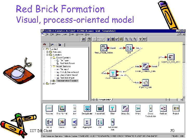 Red Brick Formation Visual, process-oriented model IIT DB Class 70 