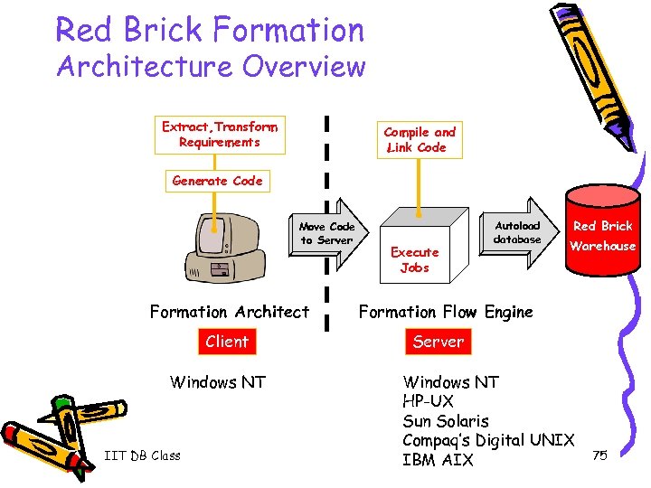 Red Brick Formation Architecture Overview Extract, Transform Requirements Compile and Link Code Generate Code