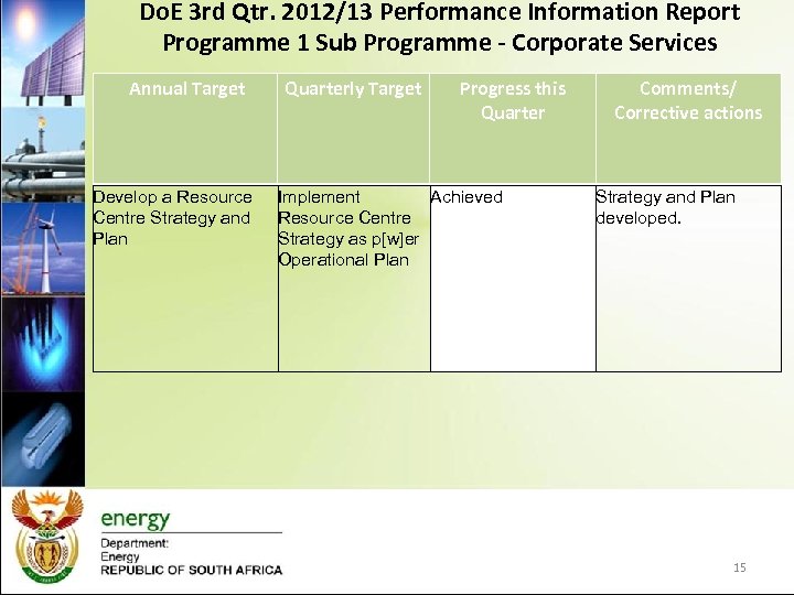 Do. E 3 rd Qtr. 2012/13 Performance Information Report Programme 1 Sub Programme -