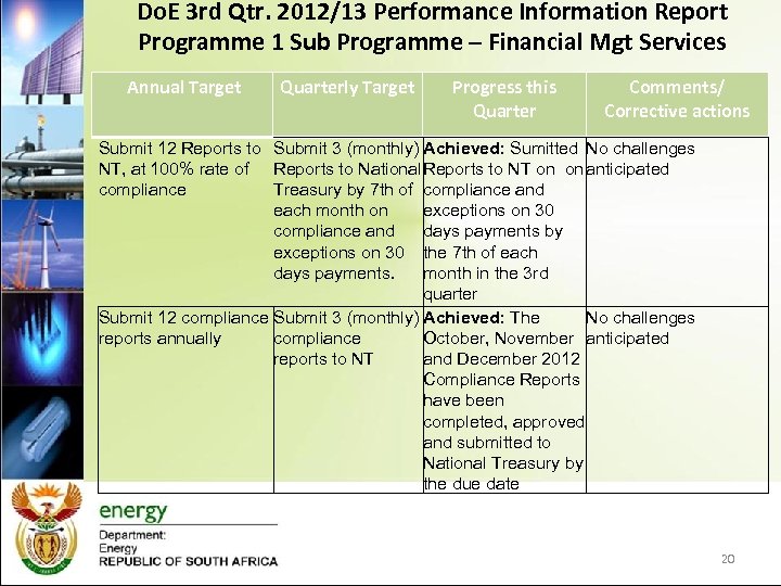 Do. E 3 rd Qtr. 2012/13 Performance Information Report Programme 1 Sub Programme –