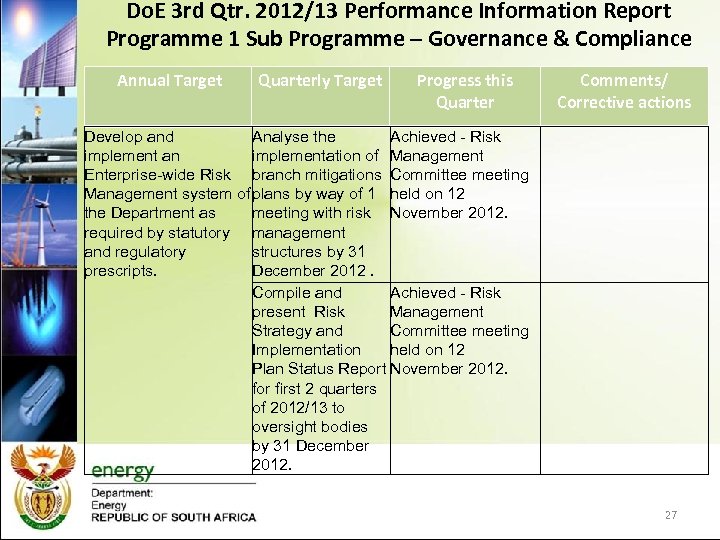 Do. E 3 rd Qtr. 2012/13 Performance Information Report Programme 1 Sub Programme –