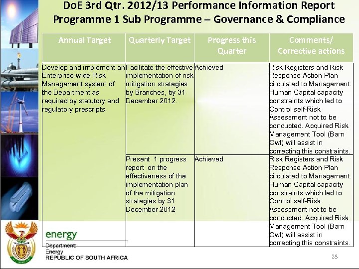 Do. E 3 rd Qtr. 2012/13 Performance Information Report Programme 1 Sub Programme –