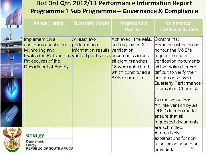 Do. E 3 rd Qtr. 2012/13 Performance Information Report Programme 1 Sub Programme –