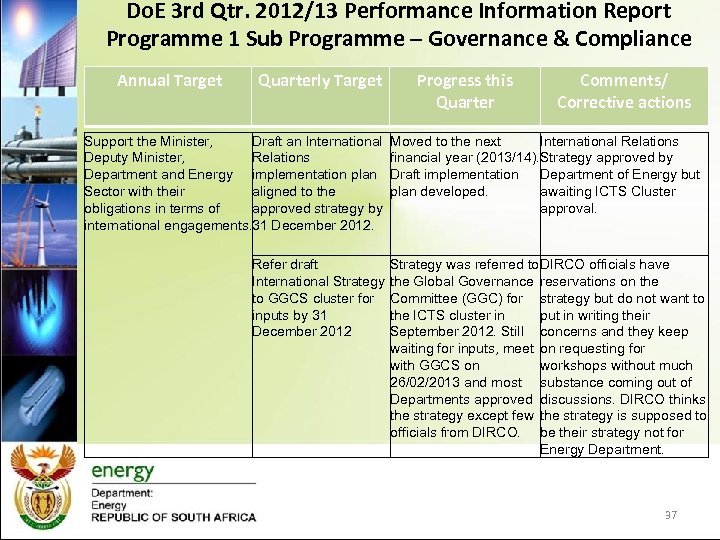 Do. E 3 rd Qtr. 2012/13 Performance Information Report Programme 1 Sub Programme –