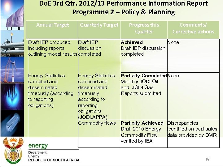 Do. E 3 rd Qtr. 2012/13 Performance Information Report Programme 2 – Policy &