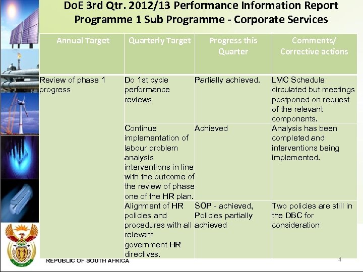 Do. E 3 rd Qtr. 2012/13 Performance Information Report Programme 1 Sub Programme -