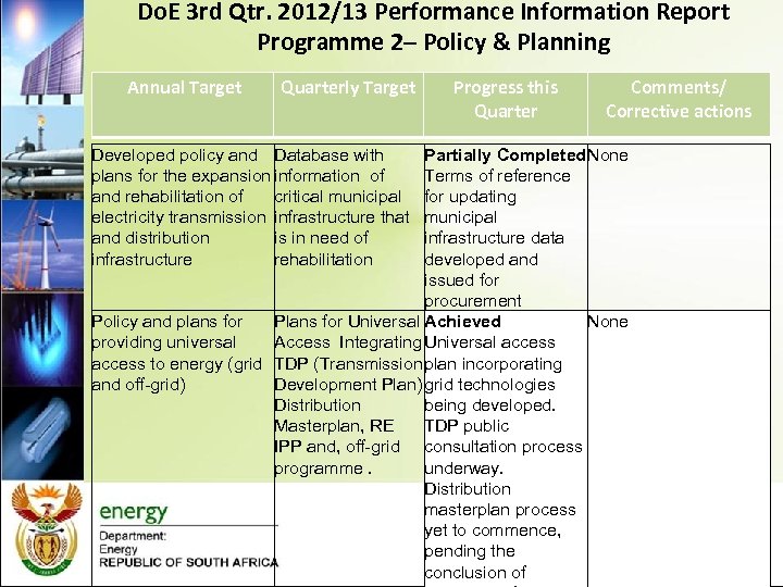 Do. E 3 rd Qtr. 2012/13 Performance Information Report Programme 2– Policy & Planning