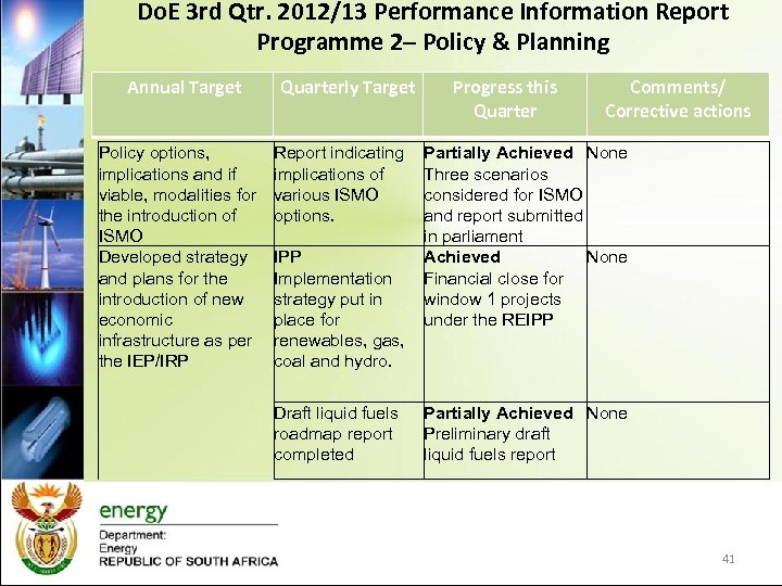 Do. E 3 rd Qtr. 2012/13 Performance Information Report Programme 2– Policy & Planning
