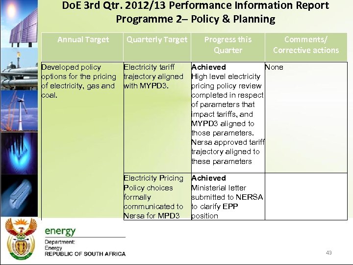 Do. E 3 rd Qtr. 2012/13 Performance Information Report Programme 2– Policy & Planning